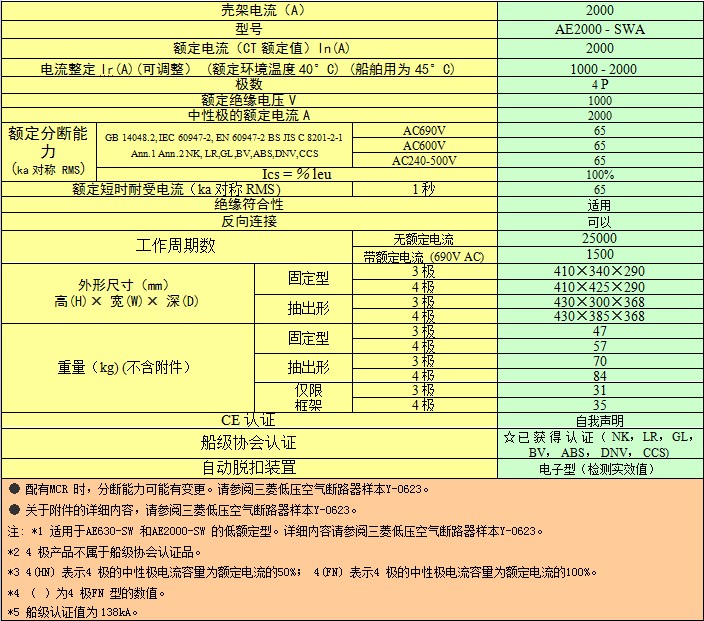 AE2000 - SWA  4P