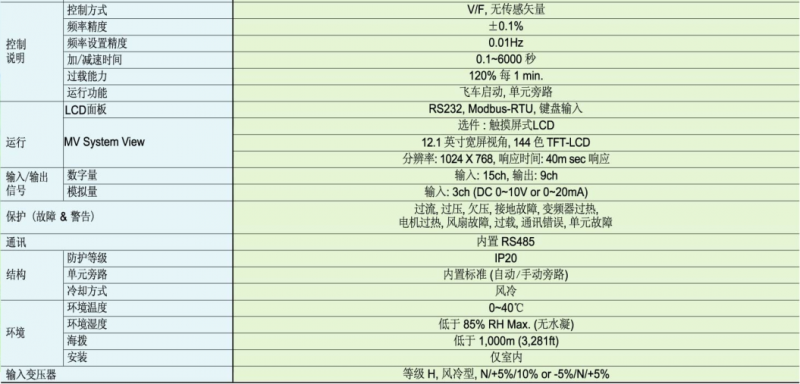 LSa(chn)