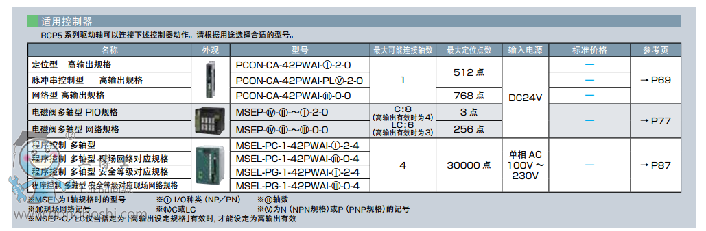 lIAIRCP5-SA6C