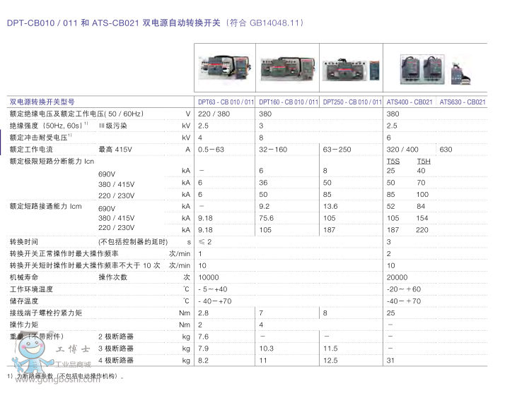 ABBpԴԄD(zhun)Q_PDPT63-CB010 C0.5 3P