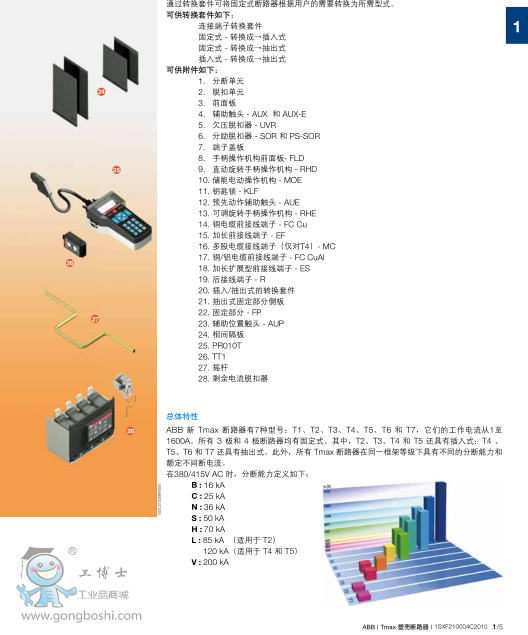 ABB՚·EMAX2  E1.2C 630