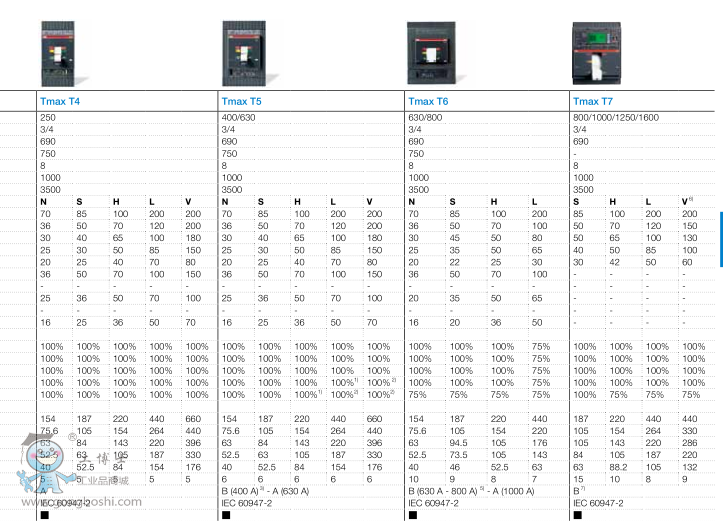 ABB՚·EMAX2  E1.2C 630