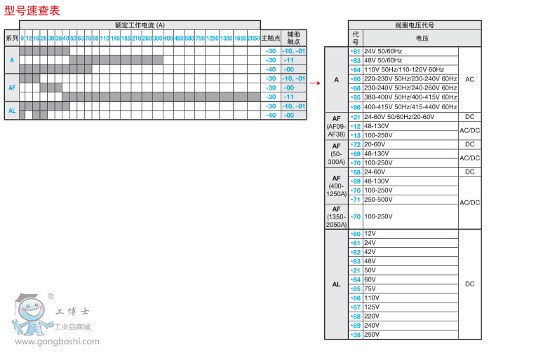 ABB|AFϵAF 1650-30-11