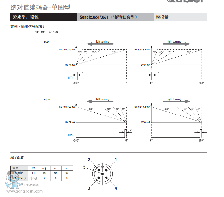 첮Sendix3671