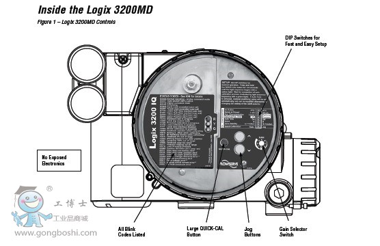 (sh)ֶλ-Logix3200-3