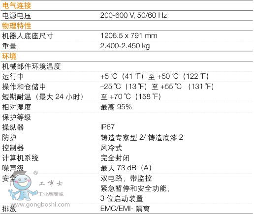 ABB IRB 7600C g(sh)(sh)3