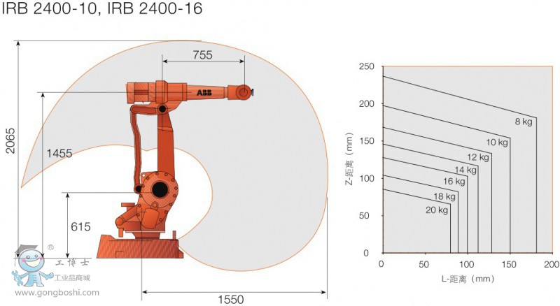 ABB IRB2400-10/1.55 C(j) 1