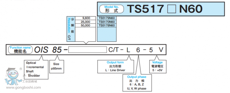 TS5170D2