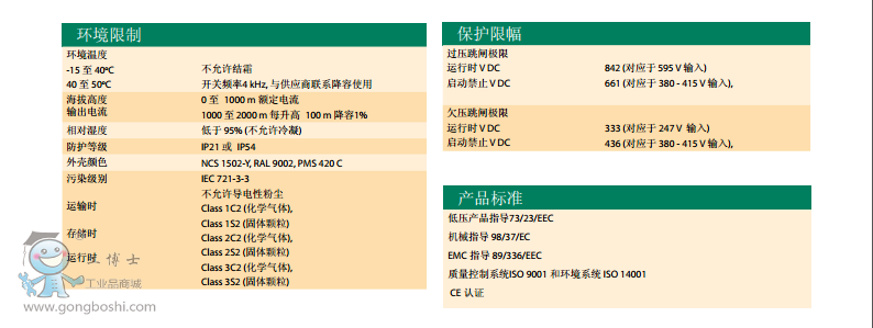 ACS510gY2