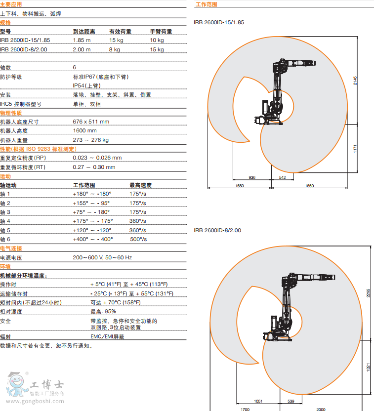 IRB2600ID 