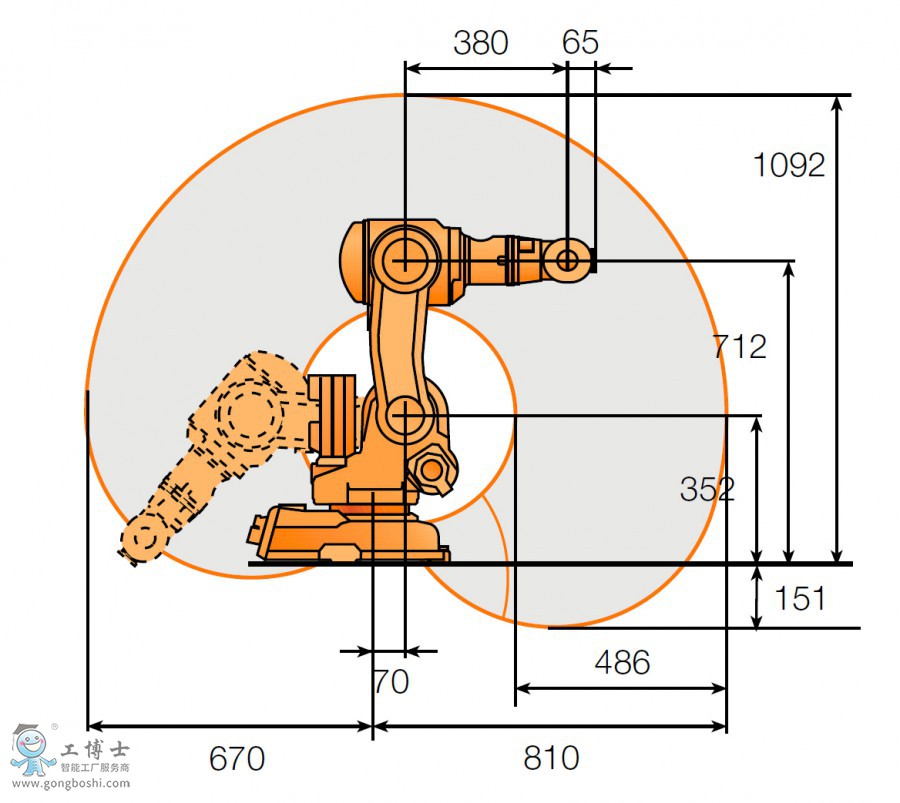 irb-140-data