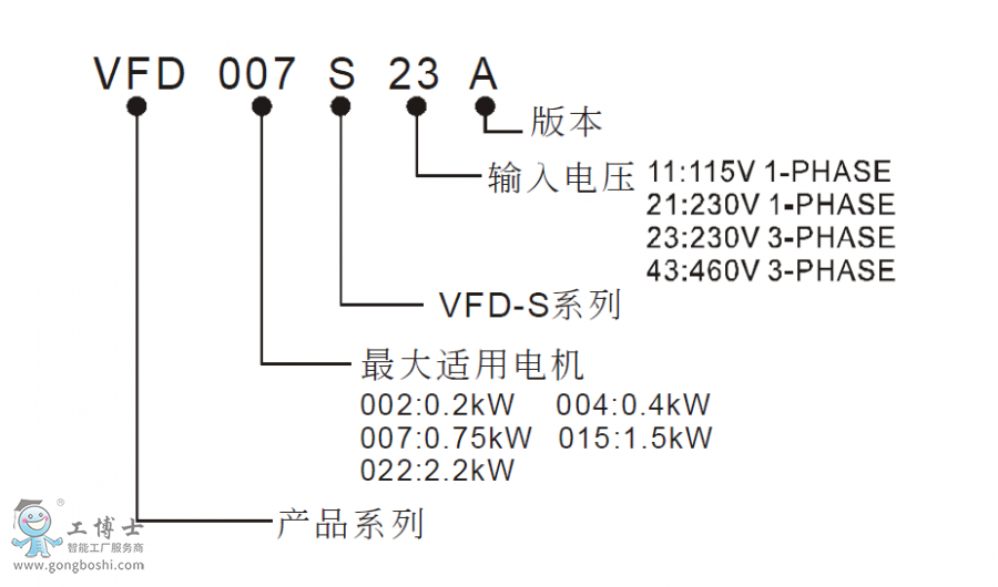 vfd-s̖(ho)f(shu)