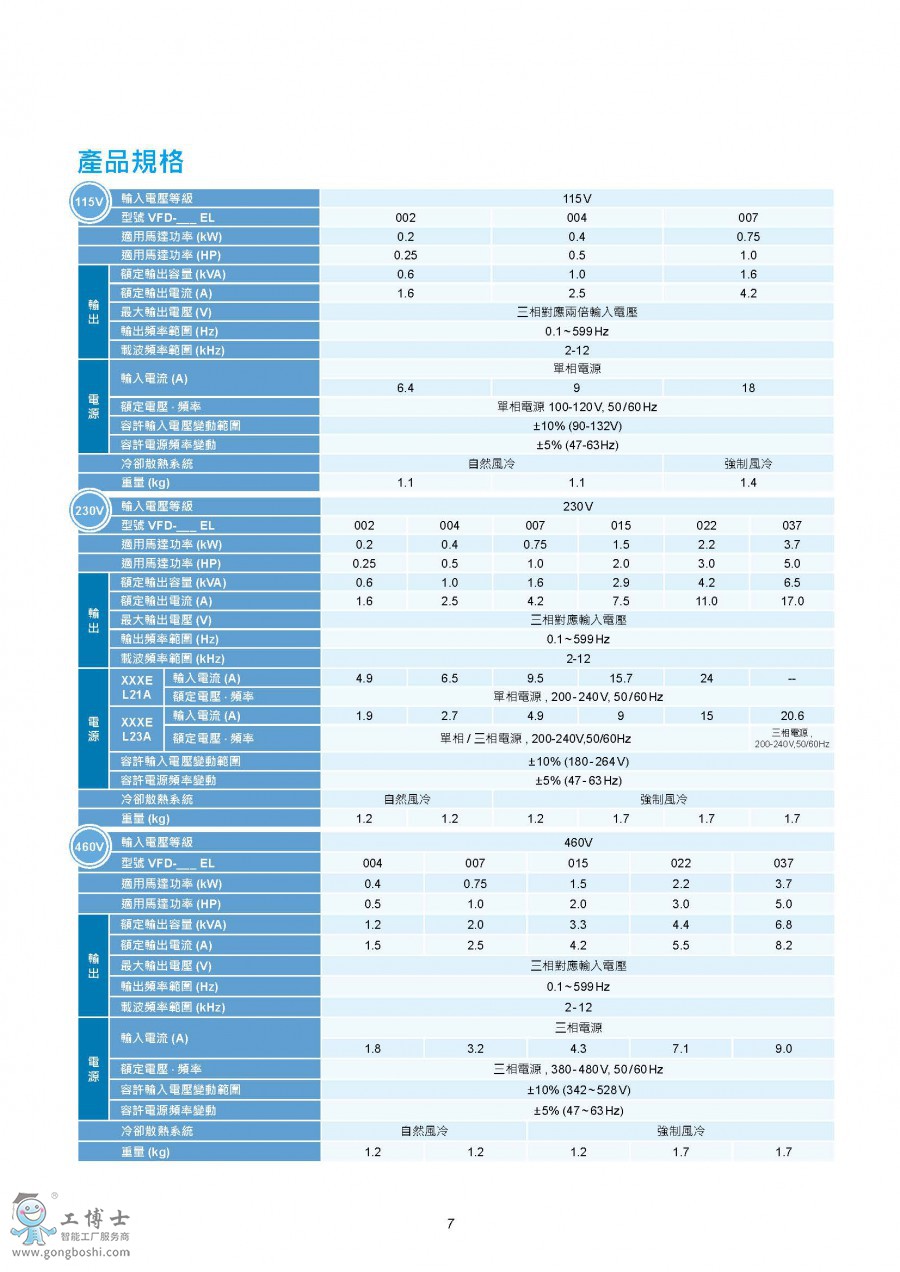 DELTA_IA-MDS_VFD-EL_C_TC_20190408_Web_(y)_08