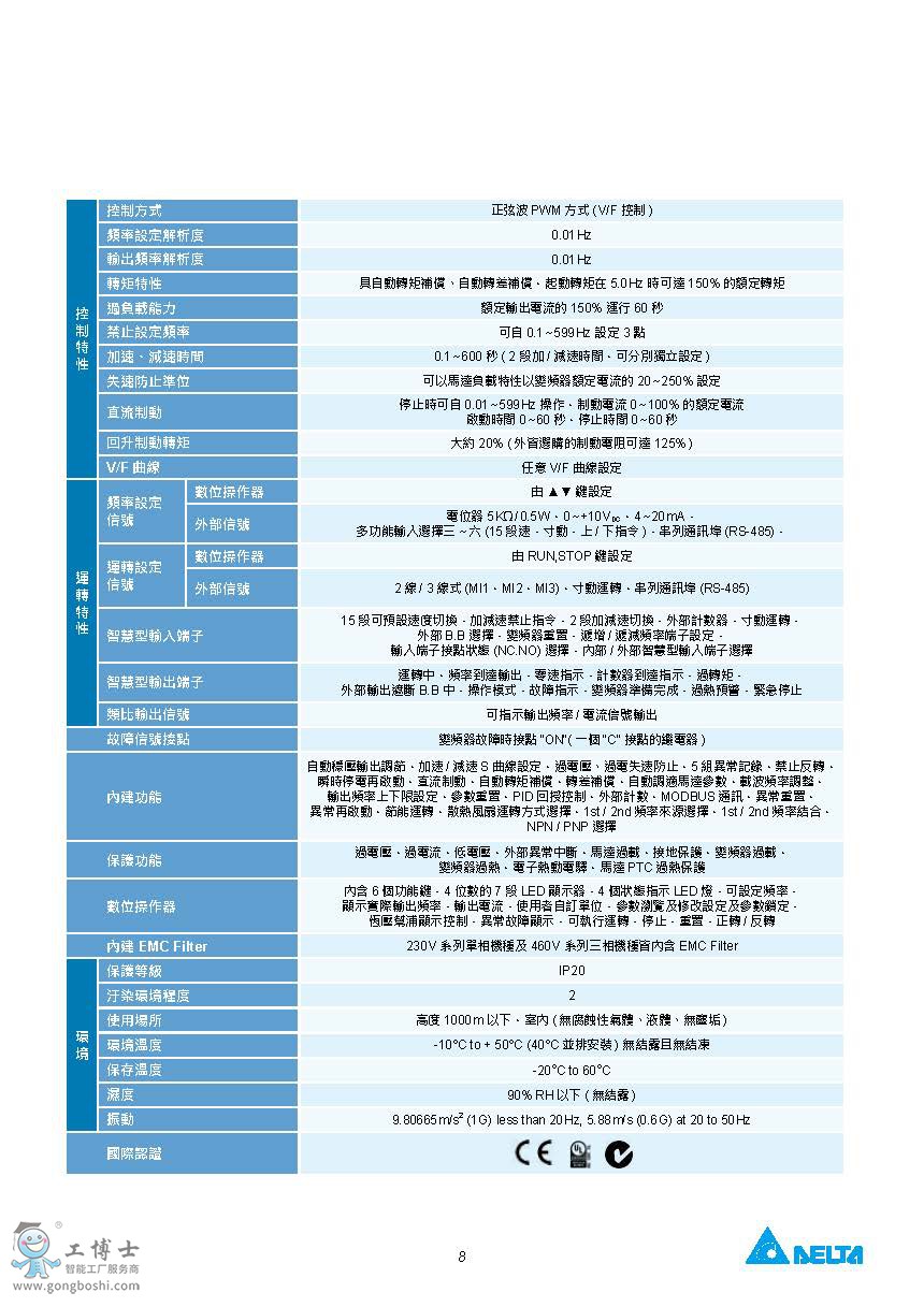 DELTA_IA-MDS_VFD-EL_C_TC_20190408_Web_(y)_09