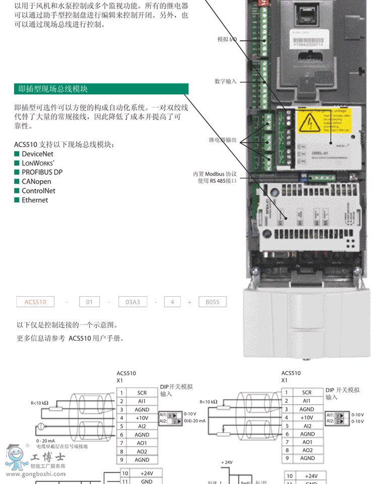 ABB׃l  ACS510  ACS355  ACS880