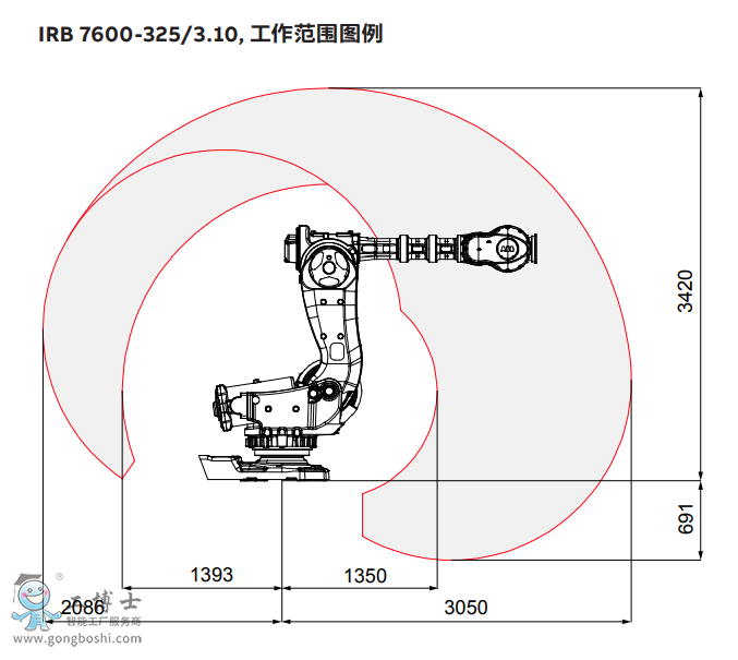 ABBC(j)