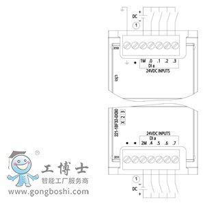 BF320XB0 SM1221һ̖(ho)